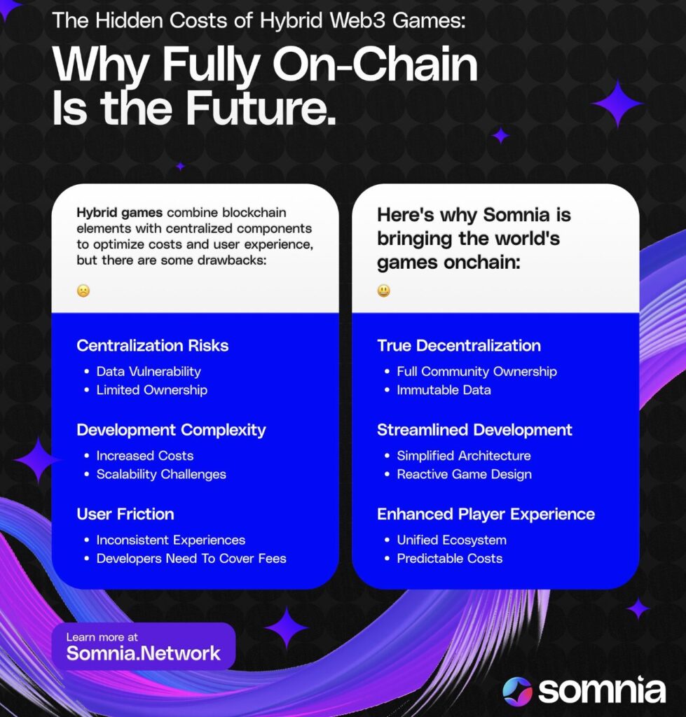 Somnia, Web3 oyunları, zincir içi oyun, zincir dışı oyun, Web2.5 oyun, merkeziyetsizlik, blockchain, oyun geliştirme, Somnia blockchain, oyun teknolojisi