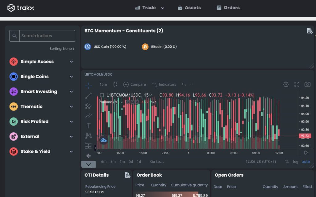 Trakx Dijital varlık yatırımları Bitcoin yatırım stratejisi CryptoTradable Indices Yatırımcılar için risk yönetimi Bitcoin fiyat hareketi Trakx Momentum Dinamik Tahsis Dijital varlık ticareti Kripto para volatilitesi Yatırımcı güvenliği AMF kayıtlı fintech 