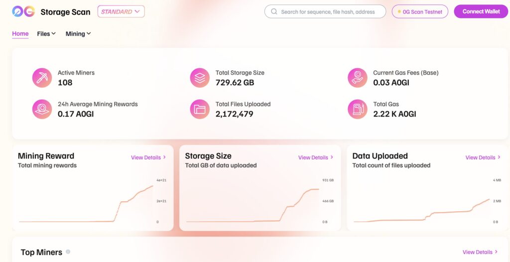 StorageScan güncellemesi

0G ağı

Merkeziyetsiz depolama

Madenci ödülleri

Depolama düğümleri

Liderlik tablosu

Gerçek zamanlı analiz

Turbo ve Standart düğümler

Web3 depolama çözümleri

AI veri depolama
