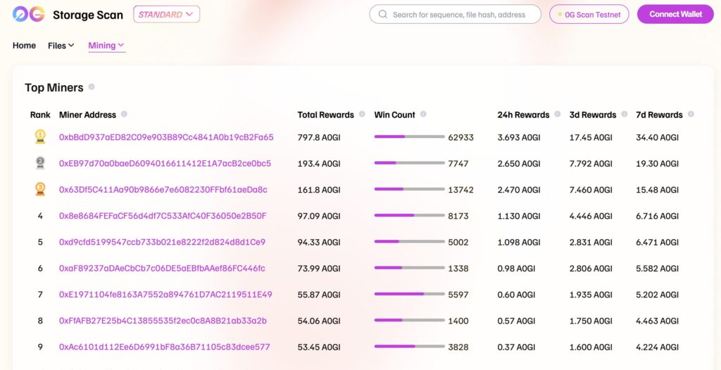 StorageScan güncellemesi  0G ağı  Merkeziyetsiz depolama  Madenci ödülleri  Depolama düğümleri  Liderlik tablosu  Gerçek zamanlı analiz  Turbo ve Standart düğümler  Web3 depolama çözümleri  AI veri depolama