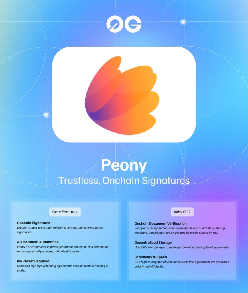 0G blockchain, merkeziyetsiz AI, yapay zeka DeFi, onchain imza, AI destekli cüzdan, DeFi likidite yönetimi, AI otomasyon, merkeziyetsiz finans, AI ticaret stratejileri.