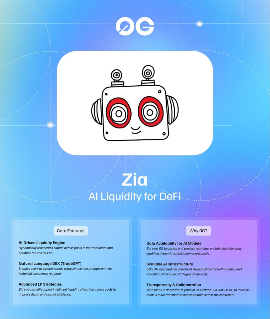 0G blockchain, merkeziyetsiz AI, yapay zeka DeFi, onchain imza, AI destekli cüzdan, DeFi likidite yönetimi, AI otomasyon, merkeziyetsiz finans, AI ticaret stratejileri.