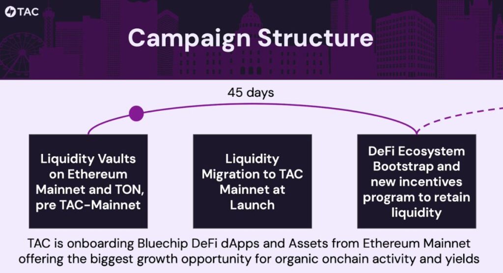 TAC Hybrid Turtle Club The Summoning kampanyası Telegram DeFi TON likidite sağlama Ethereum Mainnet dApp likidite DeFi protokolleri TAC Vault Telegram kullanıcı tabanı DeFi getirileri TON ekosistemi Ethereum’dan TON’a likidite geçişi Web3 fırsatları Ethereum tabanlı dApp’ler Volatil varlık havuzları TAC Mainnet DeFi ekosistemi LP ödülleri dApp başlatma 