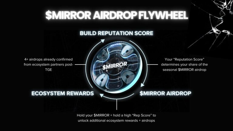 Black Mirror Ekosisteminde Büyük Gelişmeler: $MIRROR Airdrop’u ve TGE Yaklaşıyor