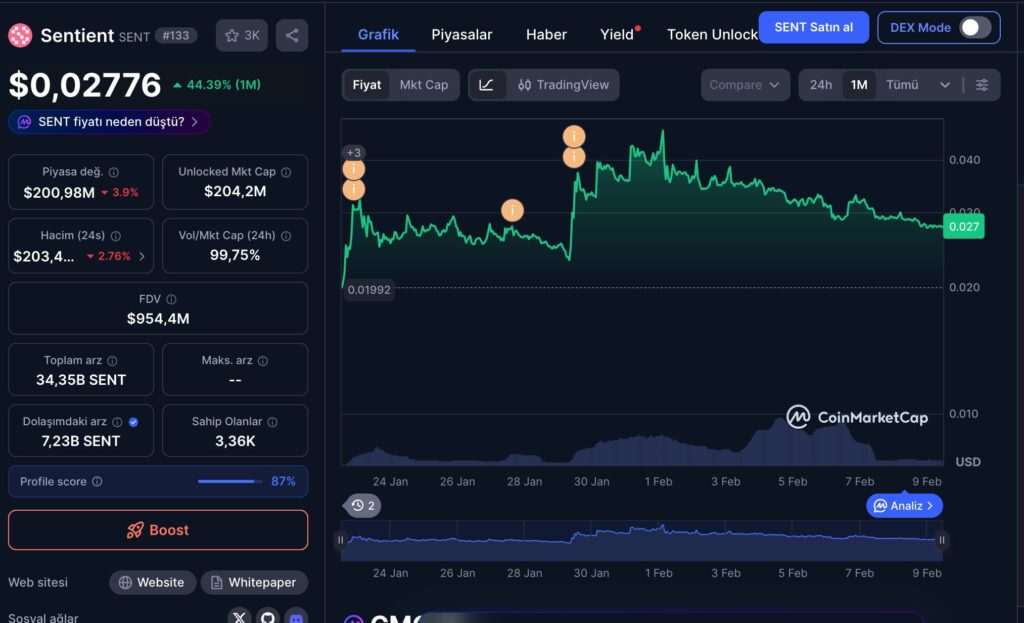 Sent Coin fiyat analizi, Sent Coin yorum, Sent Coin geleceği, Sent Coin fiyat tahmini, Sent Coin alınır mı, Sent Coin ne kadar olur, Sent Coin yükselir mi, Sent Coin 1 dolar olur mu, Sent Coin 0.1 dolar olur mu, Sent Coin teknik analiz, Sentient Coin, Sentient nedir, SENT Coin yorum, SENT Coin fiyat, SENT Coin geleceği, yapay zeka coinleri, AI coin projeleri, yapay zeka kripto paralar SENT coin price prediction, Sent Coin forecast, Sentient coin analysis, SENT coin future, Sentient crypto, Sent Coin price today, SENT coin news, Sentient blockchain, AI crypto coins, artificial intelligence crypto, decentralized AI blockchain, Sent Coin market cap, SENT coin technical analysis