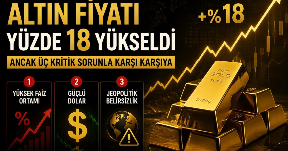 Altın Fiyatı Yüzde 18 Yükseldi Ancak Üç Kritik Sorunla Karşı Karşıya