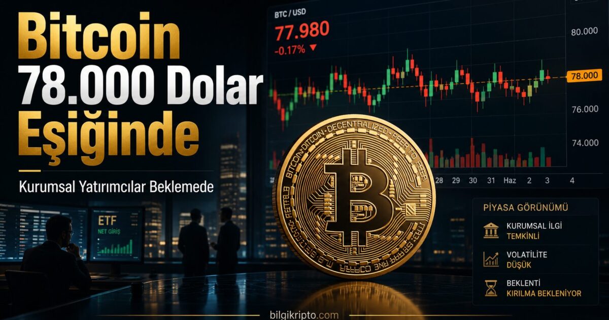 Bitcoin 78.000 dolar eşiğinde yatay seyrederken kurumsal yatırımcıların temkinli bekleyişini gösteren BTC fiyat grafikli haber görseli.