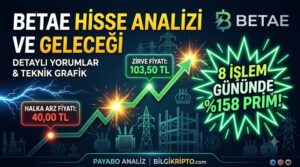 Beta Enerji ve Teknoloji (BETAE) Hisse Analizi, Kapsamlı Yorumlar ve Gelecek Beklentileri