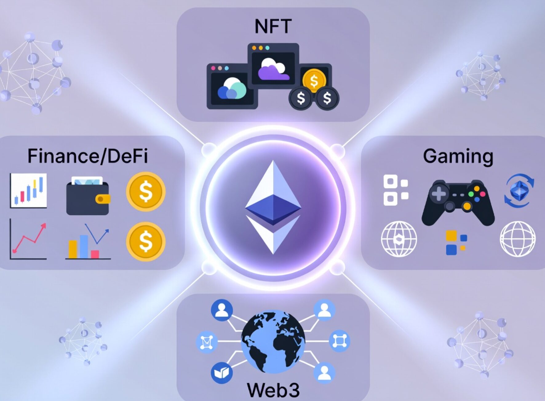 Ethereum kullanım alanlarını gösteren infografik